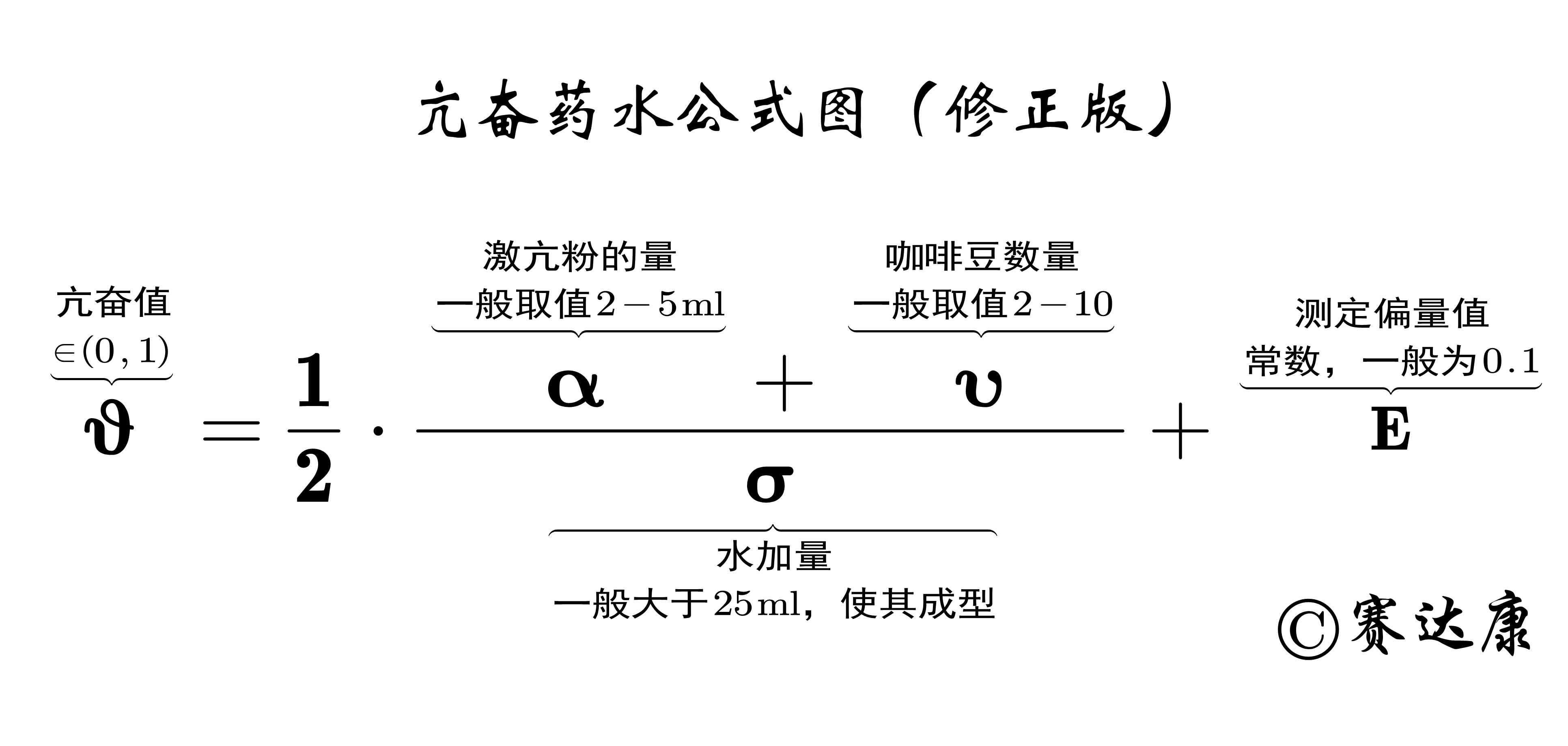 图2：公式图