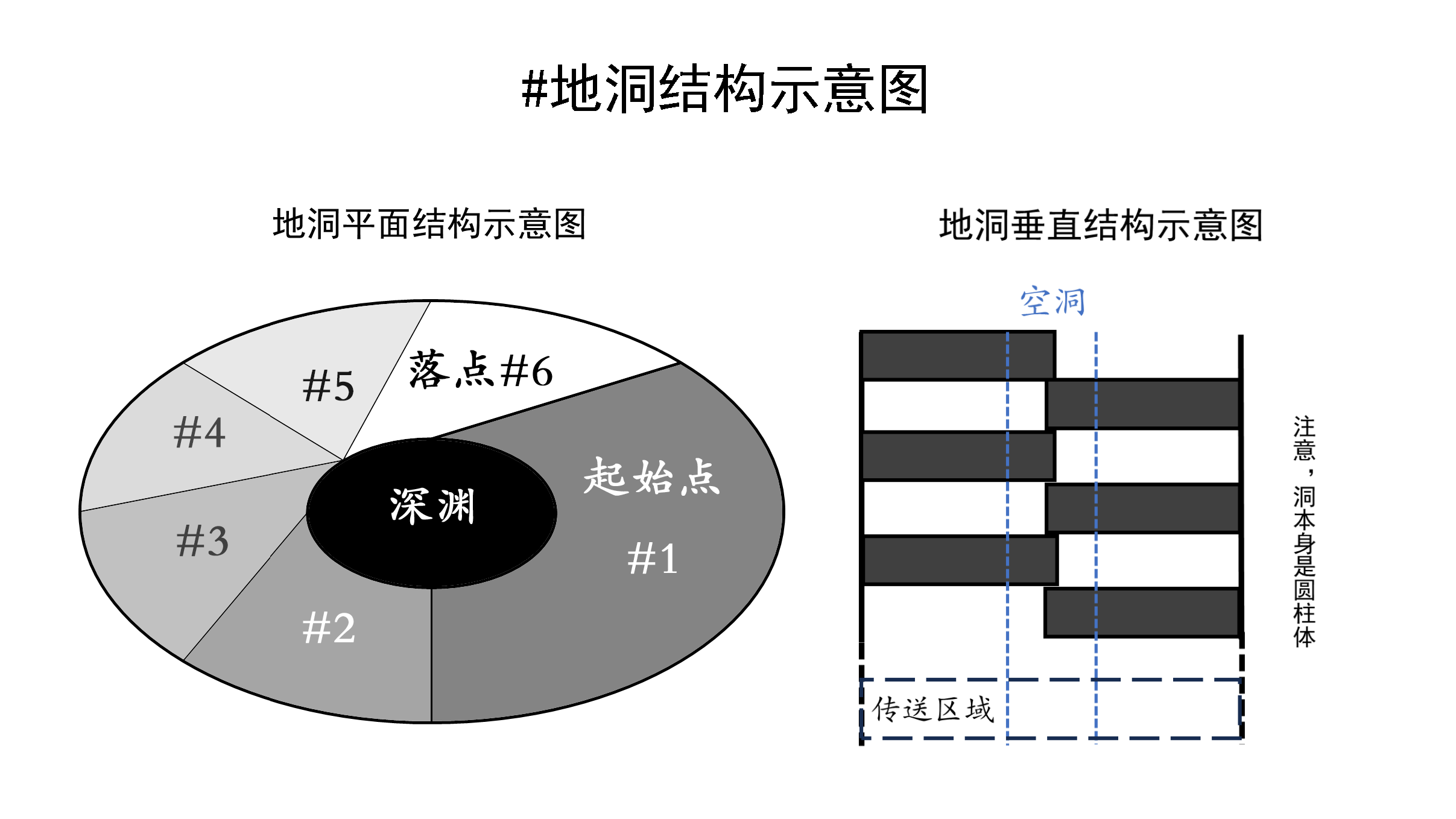 图3：地洞示意图