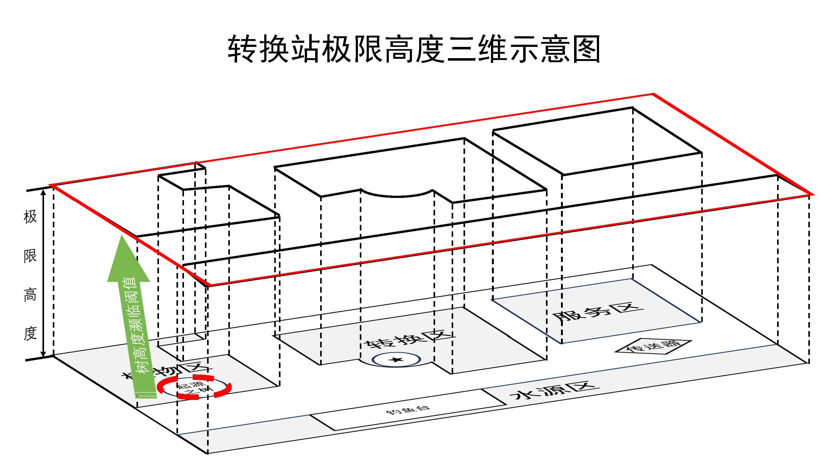 图12：转换站极限高度三维示意图