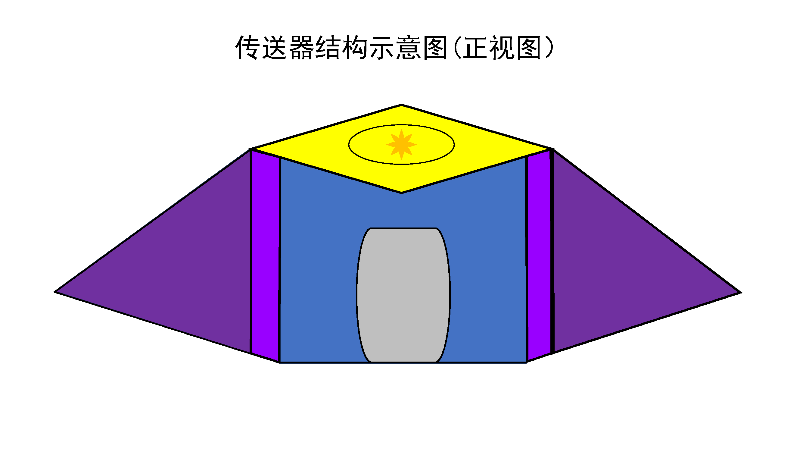 图6：传送器结构示意图正面