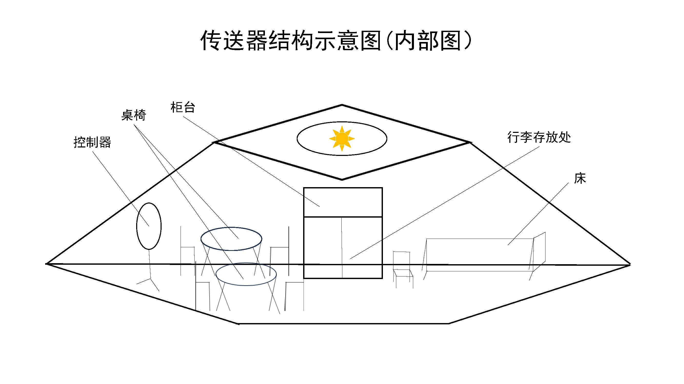 图7：传送器结构示意图内部