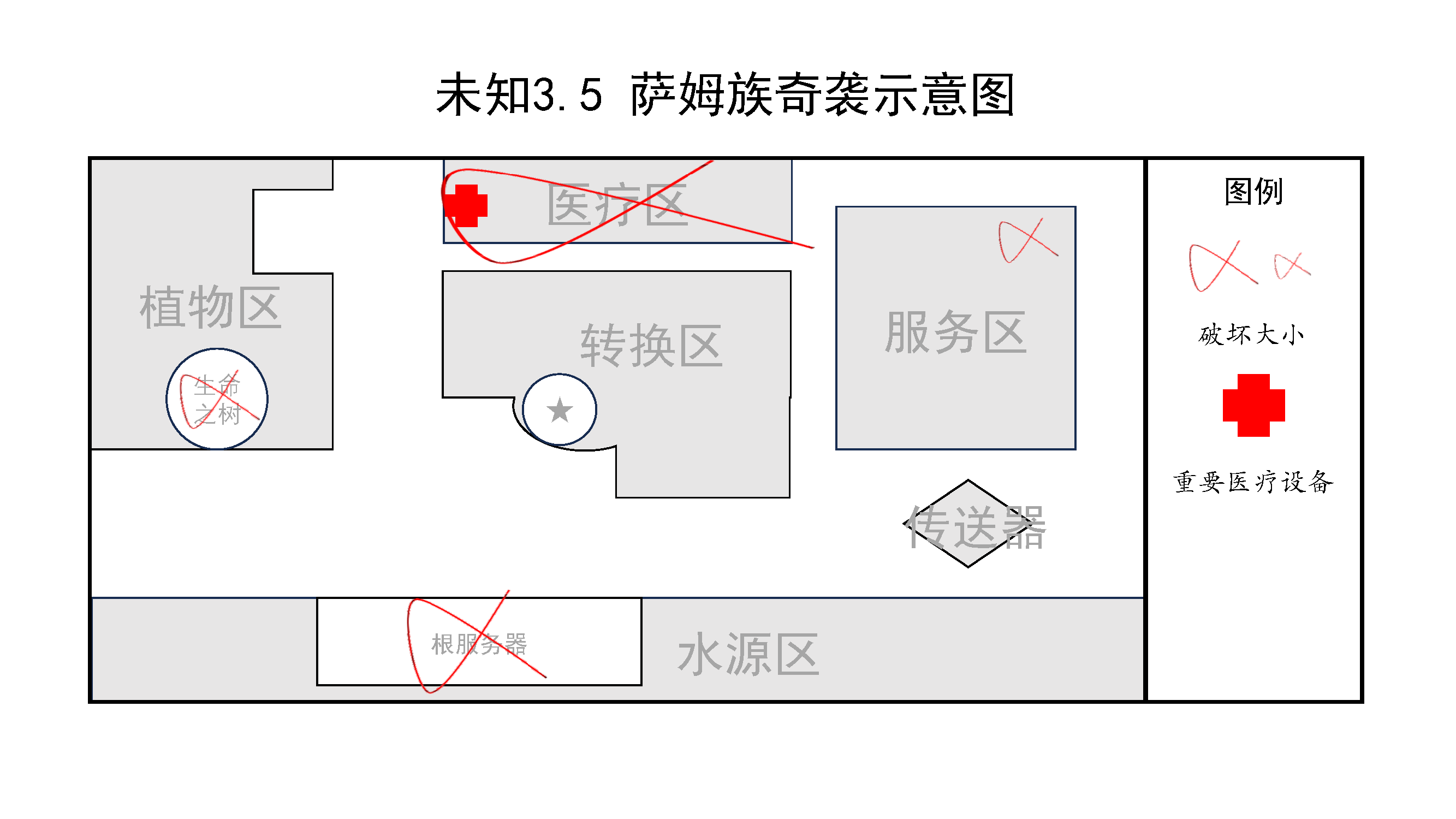 图9：萨姆族奇袭示意图