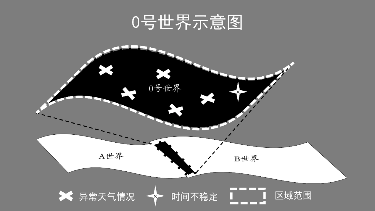 图10：0号空间示意图