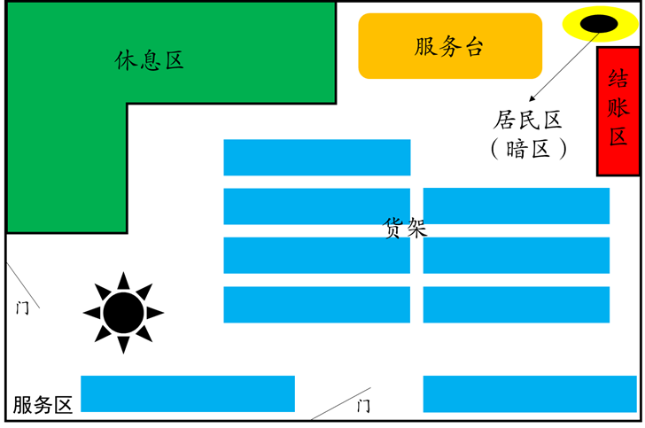 图16:服务区平面图
