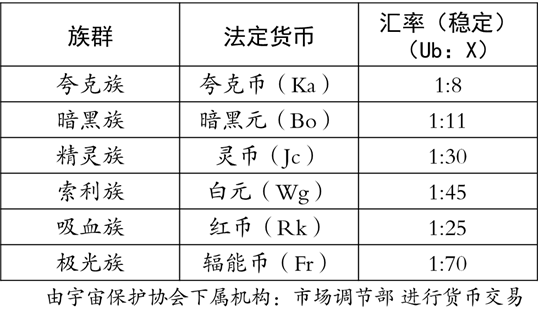 图17:宇宙币汇率表